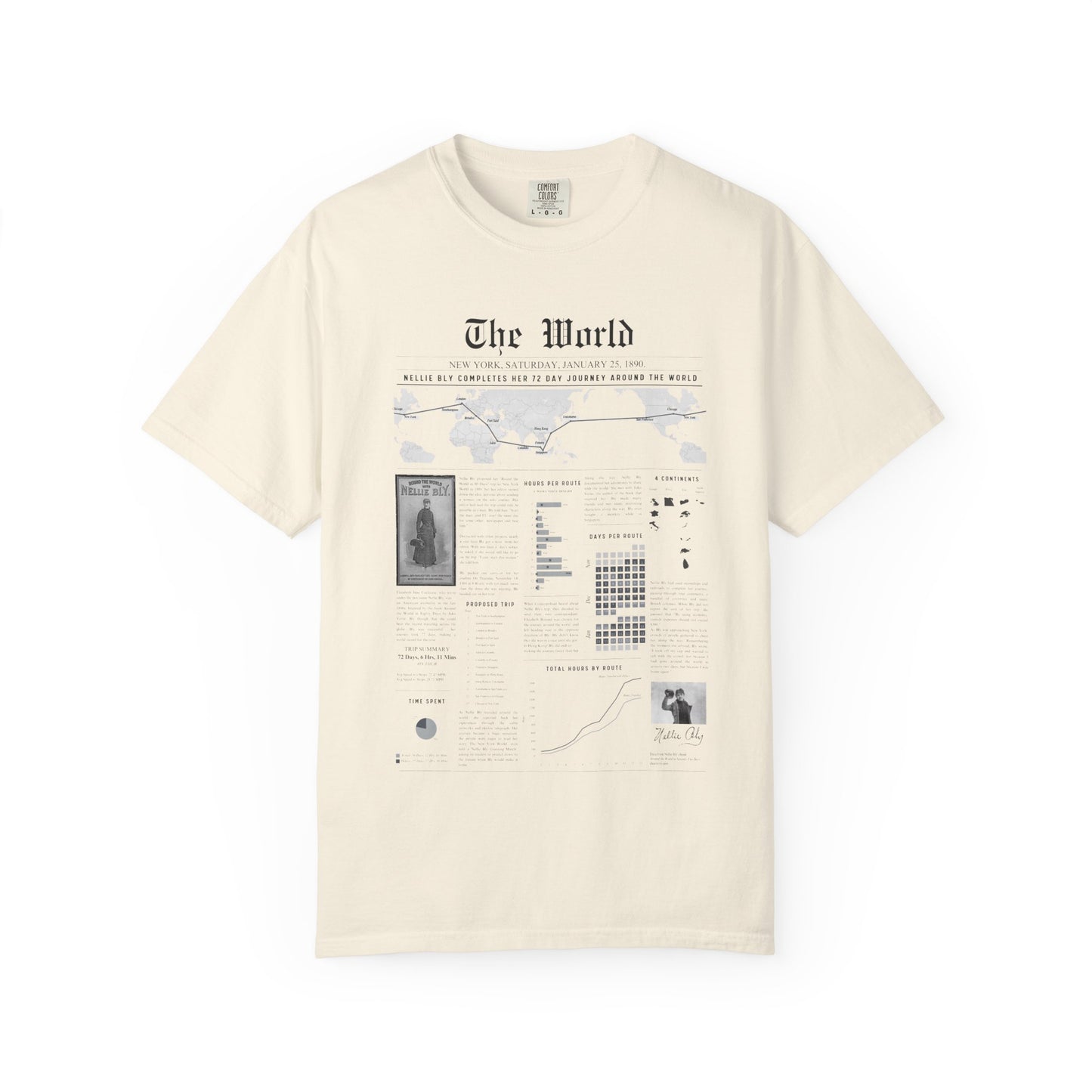 Nellie Bly Round the World Shirt